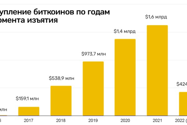 Площадки в даркнете