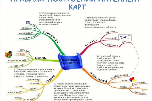 При входе на кракен пишет вы забанены